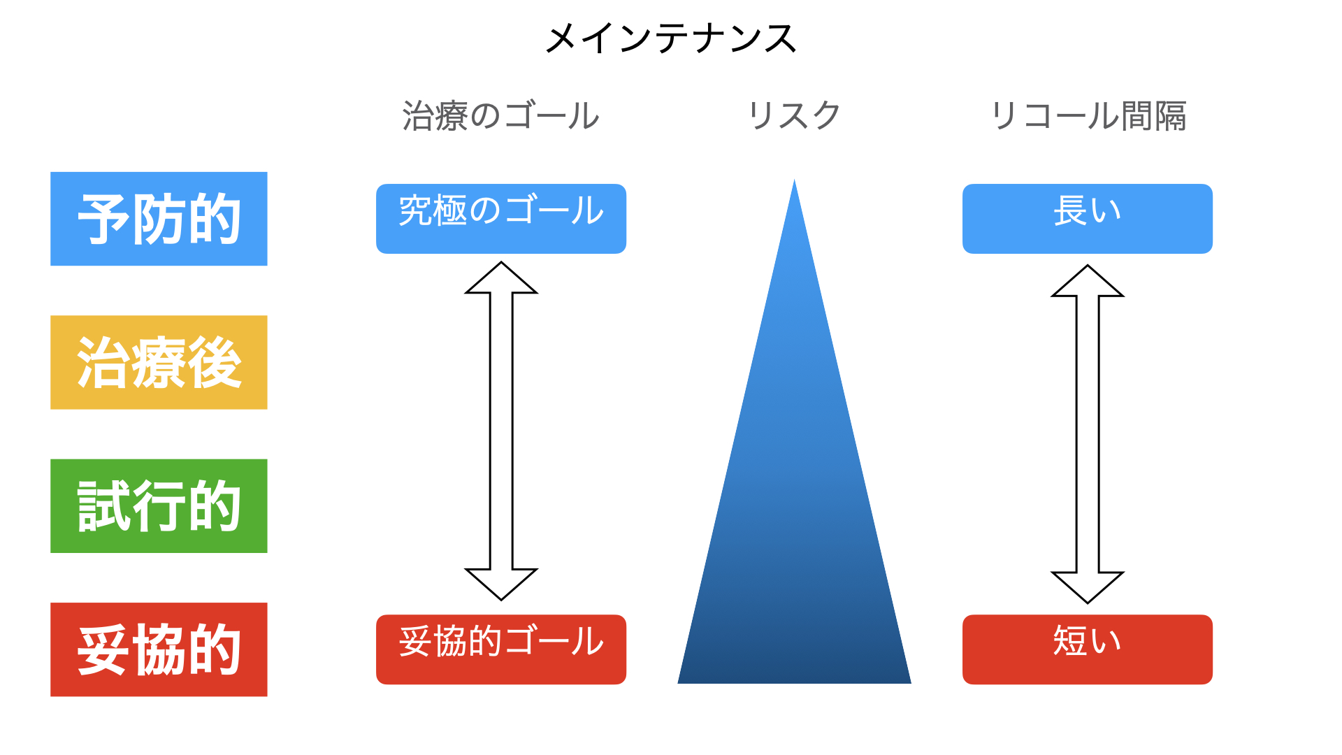 歯周病専門医ブログ⑨歯周病の治療ってどんな治療？❸